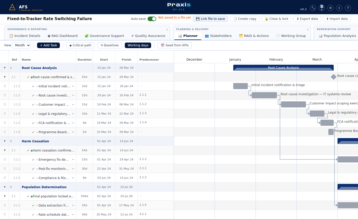 Praxis Gantt and phase plan