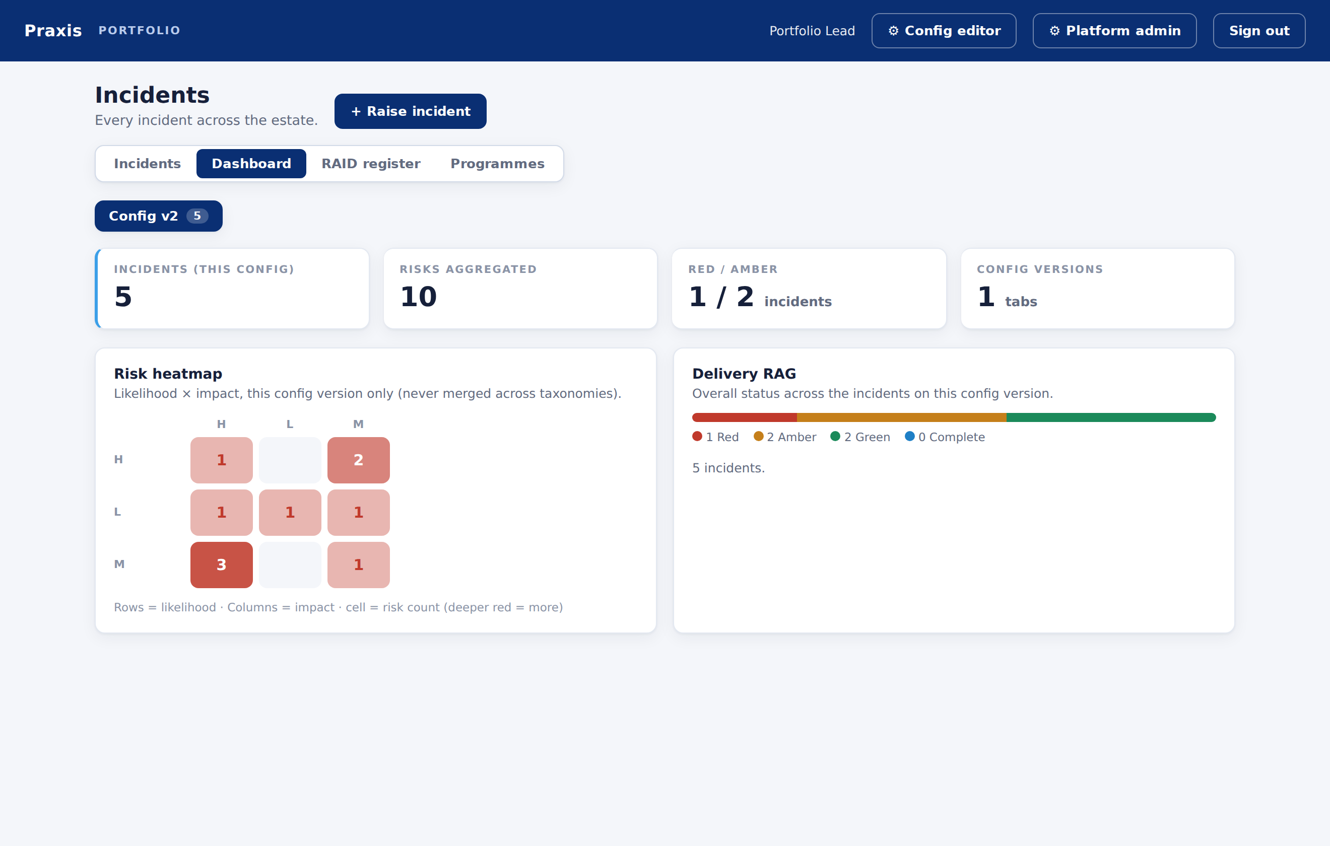 Praxis exec dashboard β cross-portfolio risk heatmap and roll-up tiles across every live redress exercise